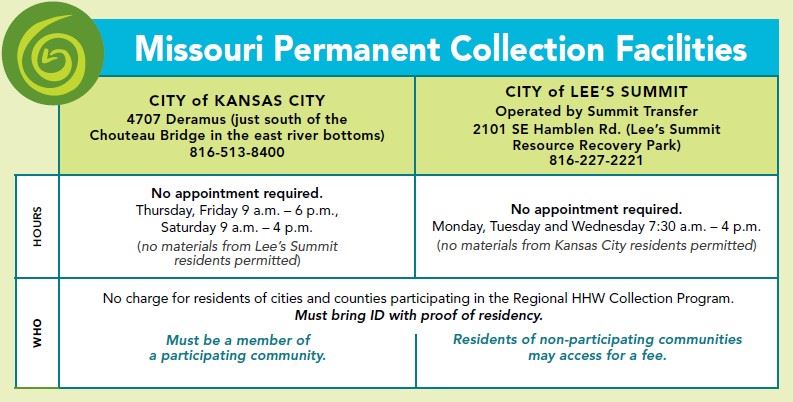 Missouri Permanent Collection Facility