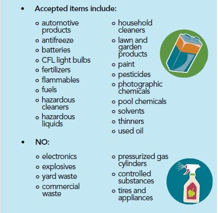 HHW Acceptable Items 