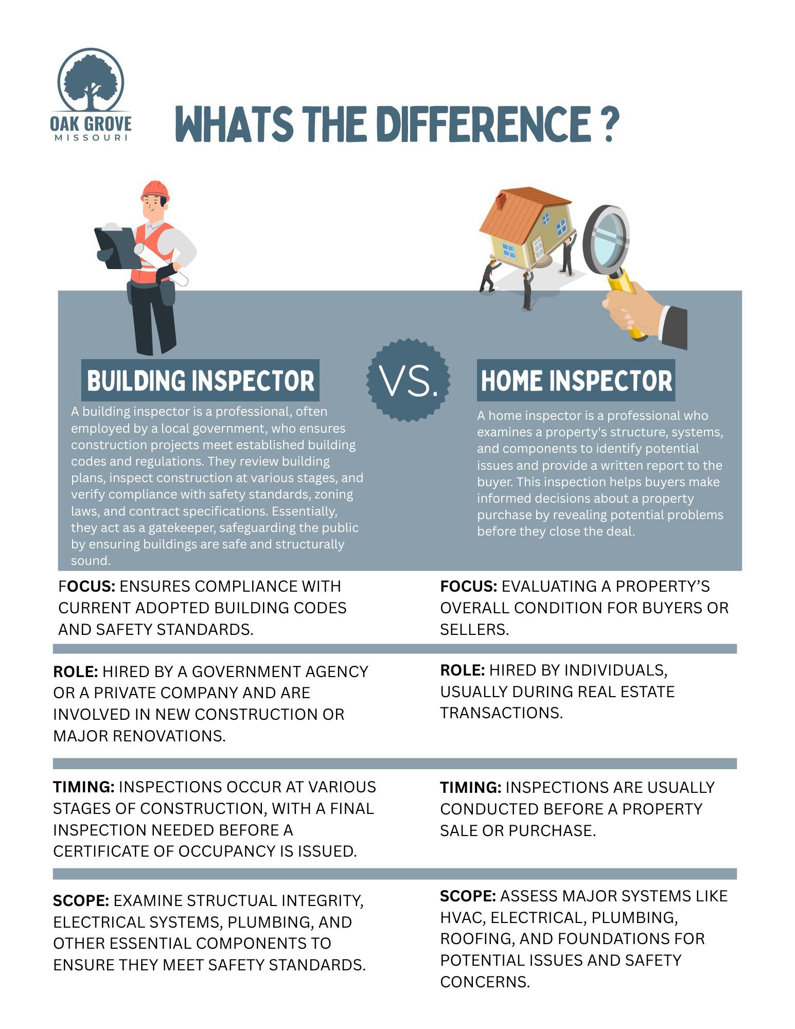 WHATS THE DIFFERENCE